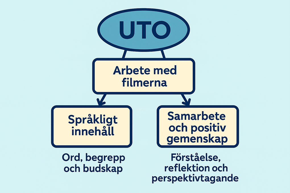 Beskrivning